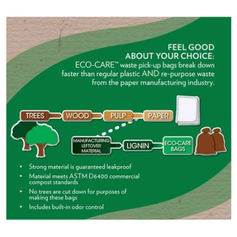 Illustration of the plastic source of ECO-CARE (commercial name) prototype bags for packaging